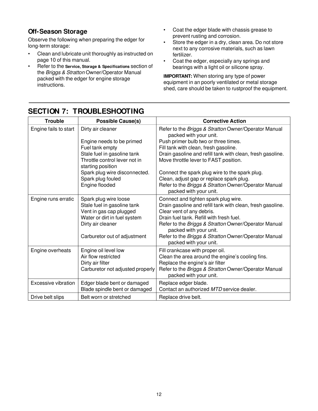 Briggs & Stratton 592 manual Troubleshooting, Off-Season Storage 