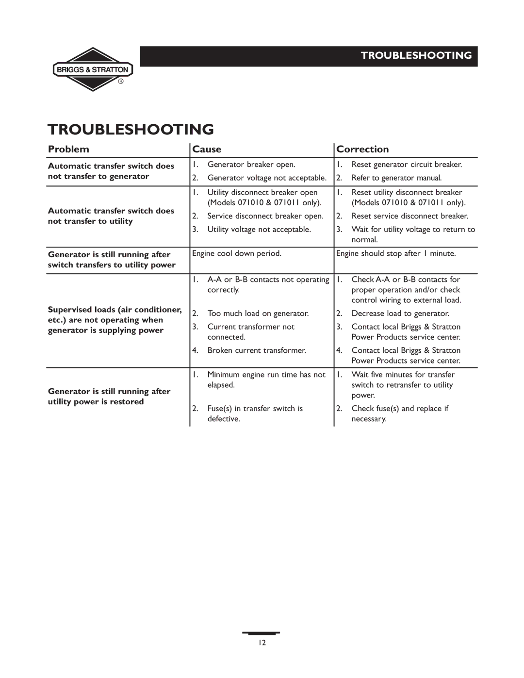 Briggs & Stratton 71008, 71010, 71009, 71011 manual Troubleshooting, Problem Cause Correction 