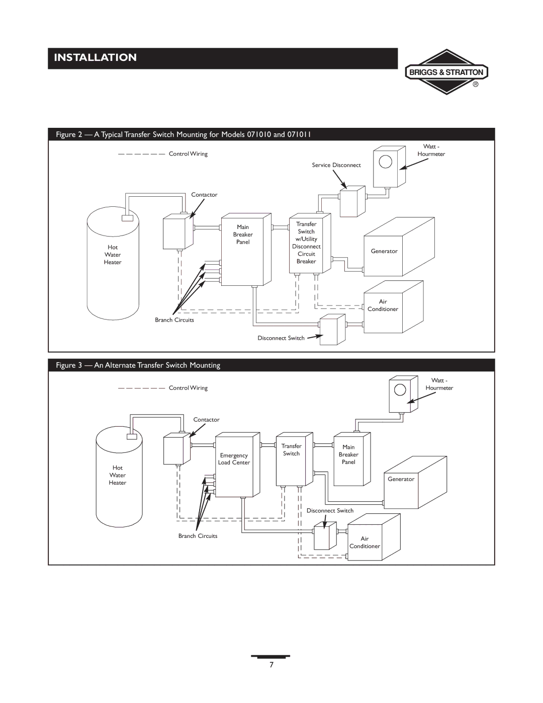Briggs & Stratton 71011, 71008, 71009 manual Typical Transfer Switch Mounting for Models 071010 