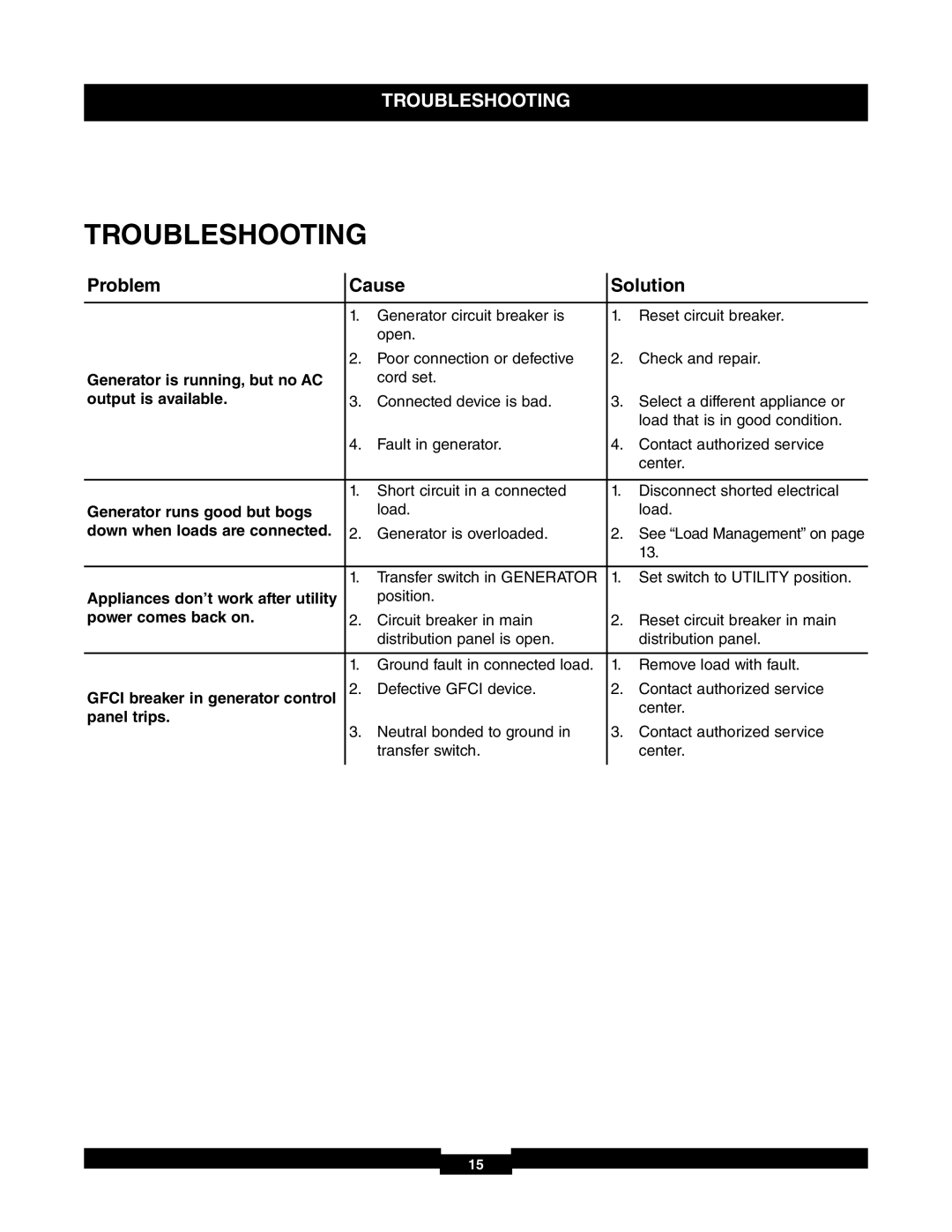 Briggs & Stratton 30A NEMA 1, 71017 manual Troubleshooting, Problem Cause Solution 