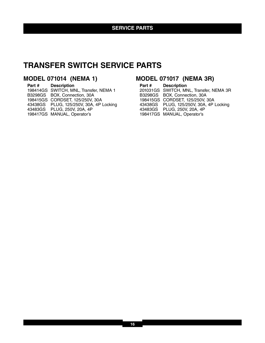 Briggs & Stratton 30A NEMA 1 manual Transfer Switch Service Parts, Model 071014 Nema Model 071017 Nema 3R, Description 