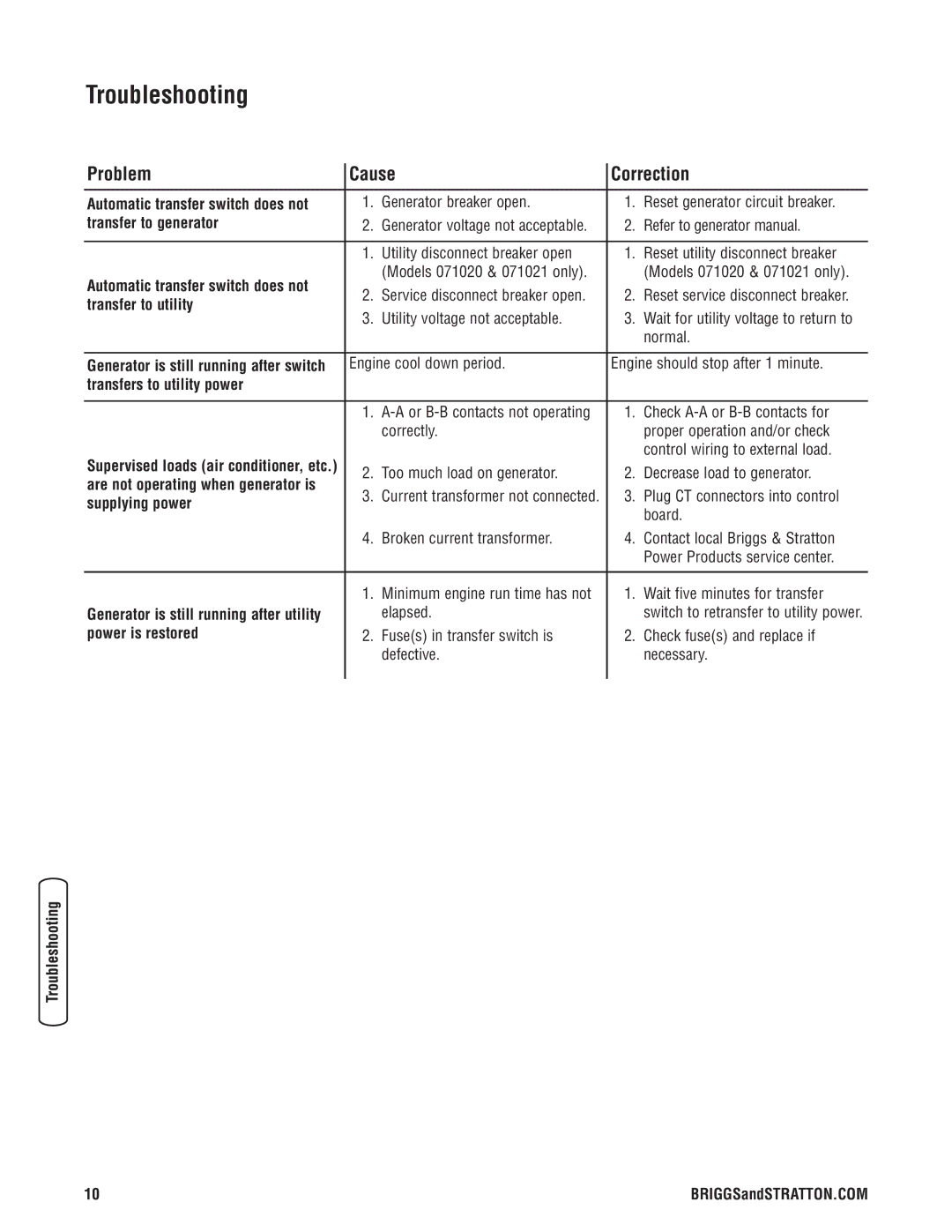 Briggs & Stratton 71021, 71020, 71019, 71018 manual Troubleshooting, Problem Cause Correction 