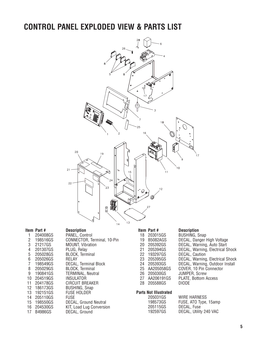 Briggs & Stratton 76000 manual Control Panel Exploded View & Parts List 