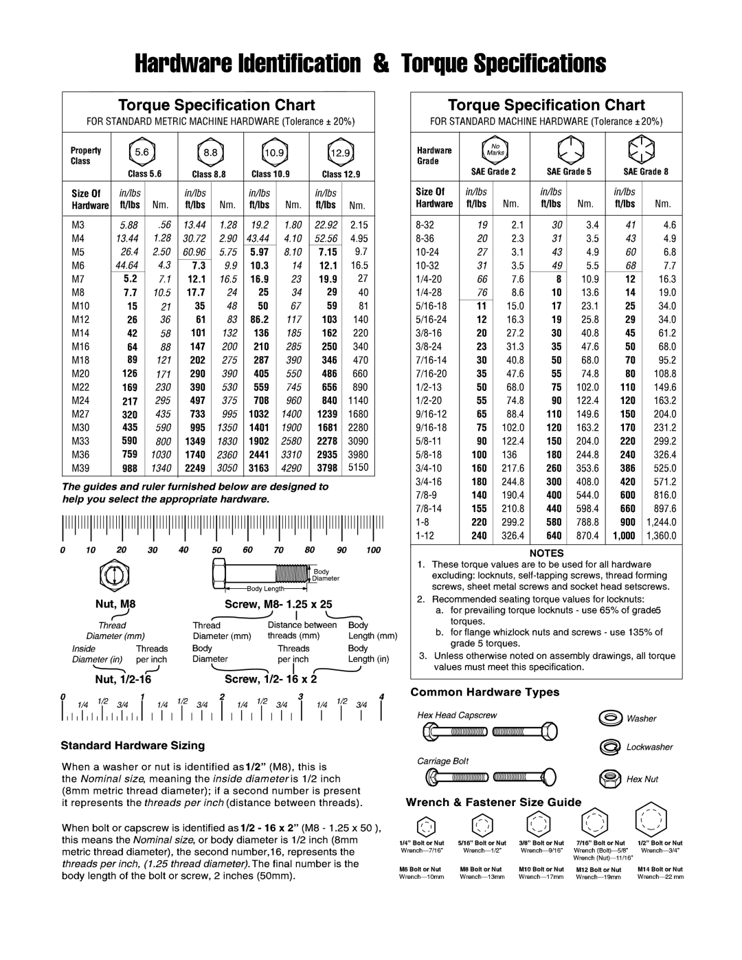 Briggs & Stratton 7800597, 7800600, 7800601, 7800596, 7800554, 7800439, 7800438, 7800437, 7800430, 7800429, 7800428, 7800771 Orf 