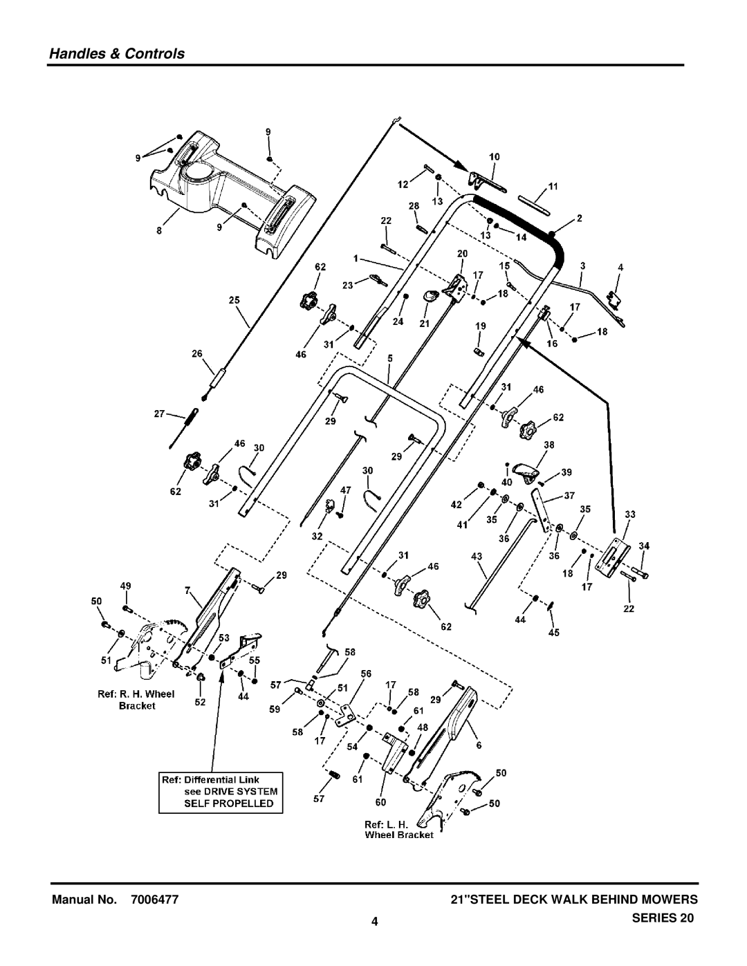 Briggs & Stratton 7800439, 7800600, 7800601, 7800596, 7800554, 7800597, 7800438, 7800437, 7800430, 7800429 manual Handles & Controls 