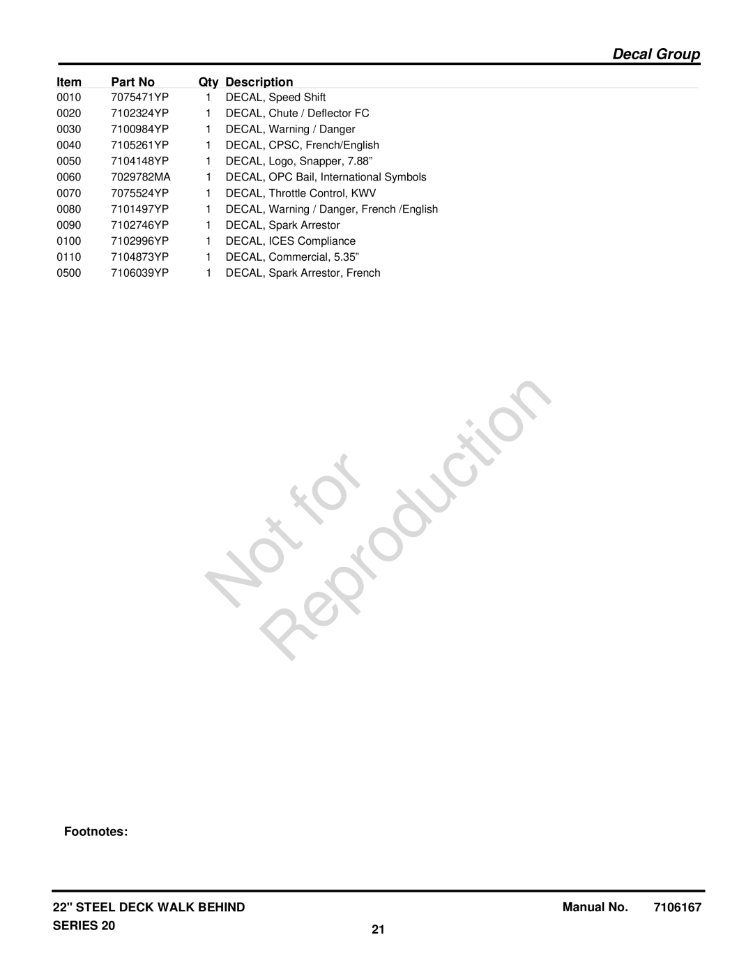 Briggs & Stratton 7800849 manual Manual No 