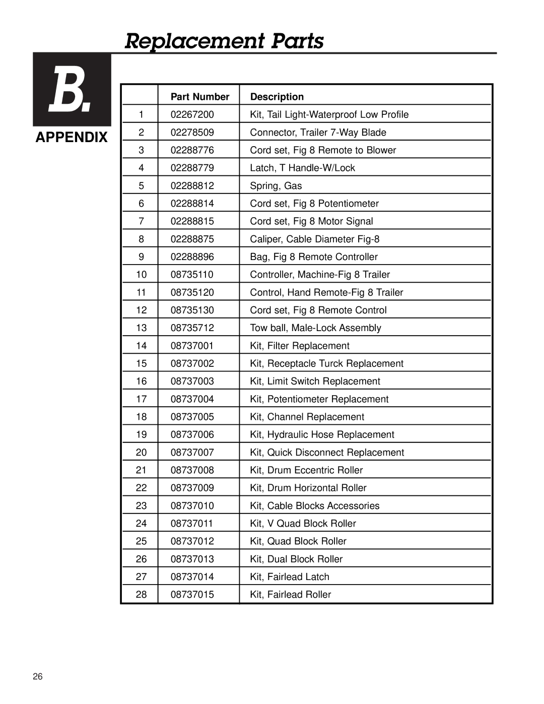 Briggs & Stratton 8 manual Replacement Parts, Part Number Description 