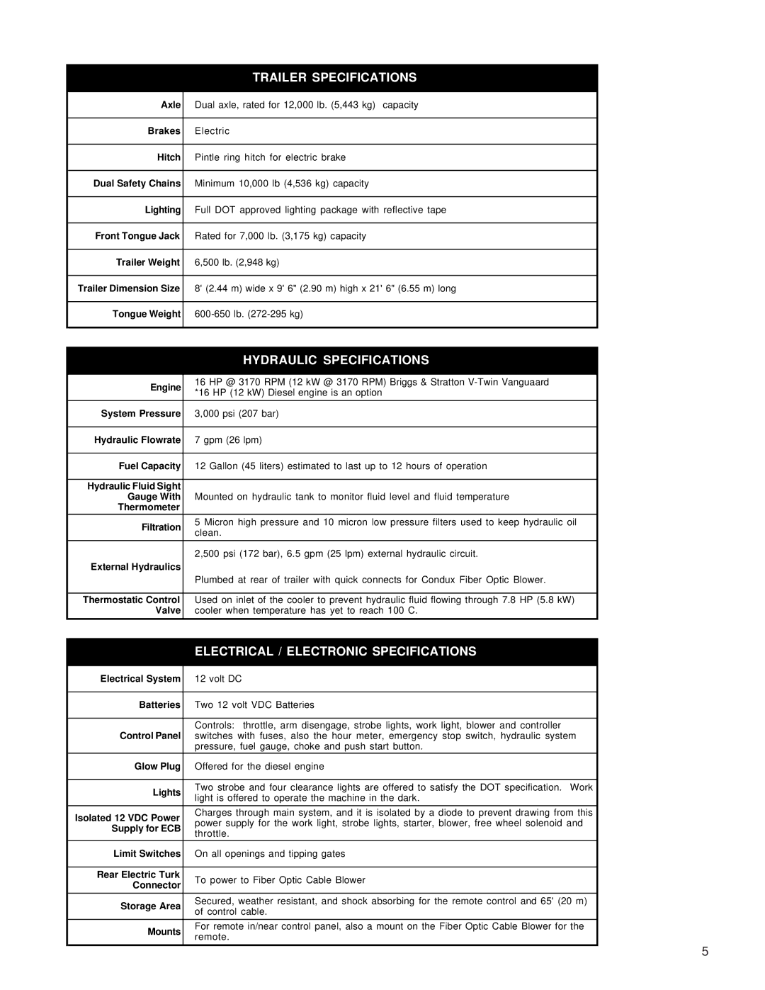 Briggs & Stratton 8 manual Hydraulic Specifications, To reach 100 C, Electronic Control System Specifications 