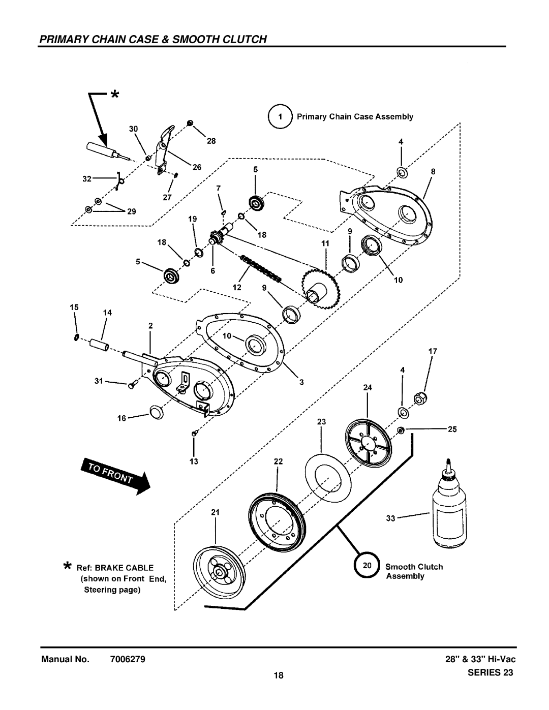 Briggs & Stratton 7085624, 85622, 84940, 84883, 7800647, 84876, 84878, 84879, 84871, 84874 manual Primary Chain Case & Smooth Clutch 