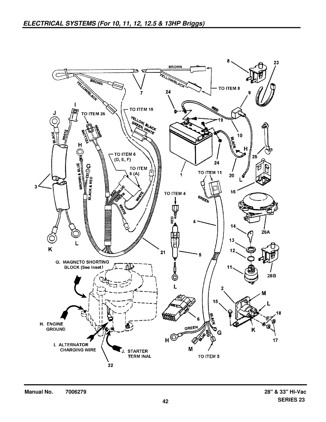 Briggs & Stratton 84884, 85624, 85622, 84940, 84883, 7800647, 84876, 84878 Electrical Systems For 10, 11, 12, 12.5 & 13HP Briggs 