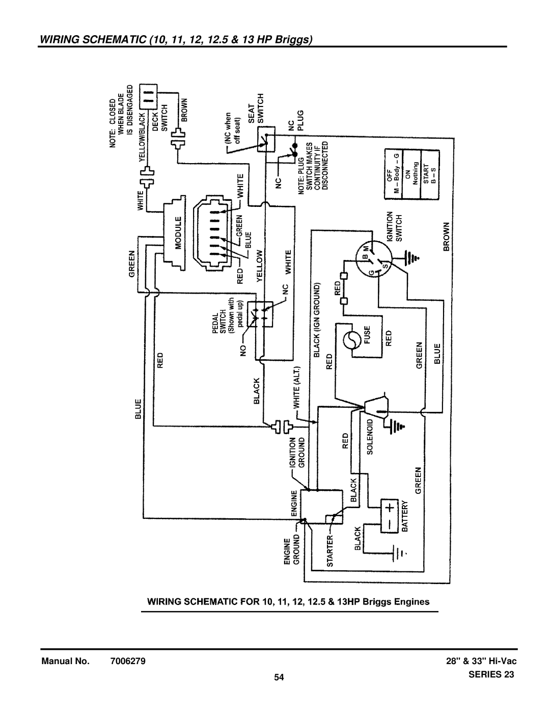 Briggs & Stratton 85624, 85622, 84940, 84883, 7800647, 84876, 84878, 84879 manual Wiring Schematic 10, 11, 12, 12.5 & 13 HP Briggs 