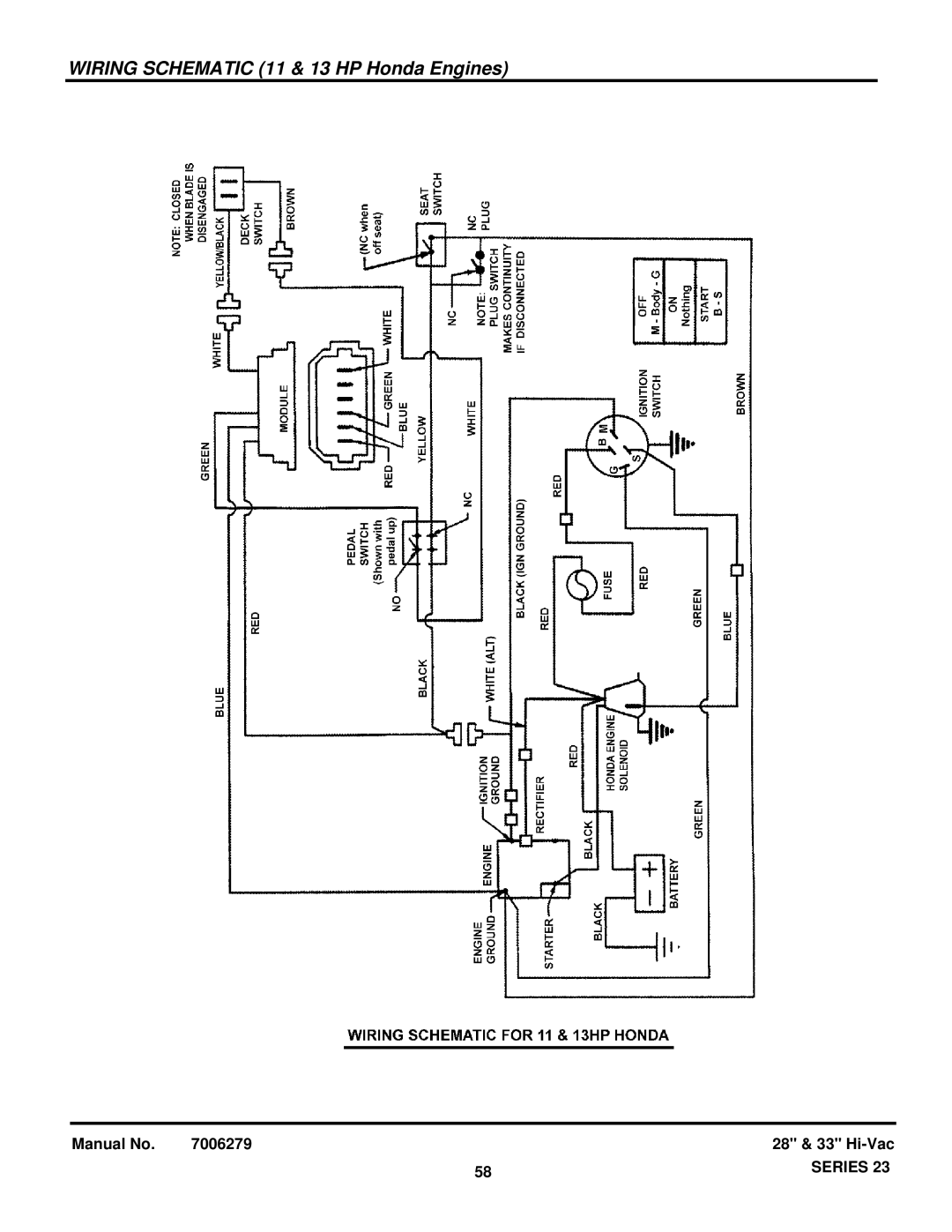 Briggs & Stratton 7800647, 85624, 85622, 84940, 84883, 84876, 84878, 84879, 84871, 84874 Wiring Schematic 11 & 13 HP Honda Engines 