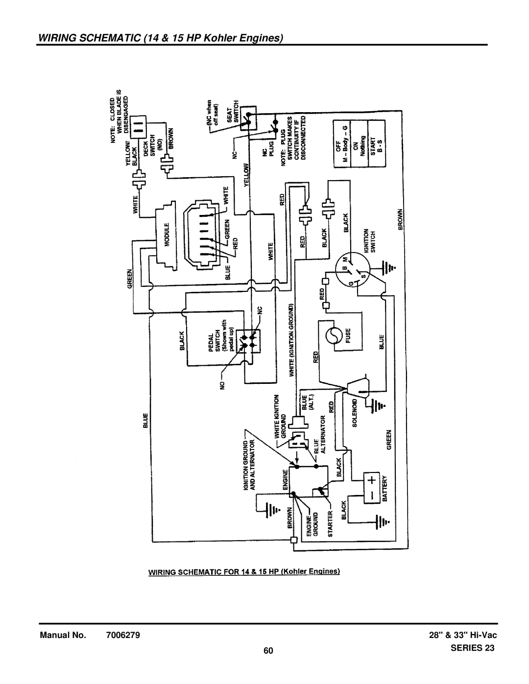 Briggs & Stratton 84878, 85624, 85622, 84940, 84883, 7800647, 84876, 84879, 84871 manual Wiring Schematic 14 & 15 HP Kohler Engines 