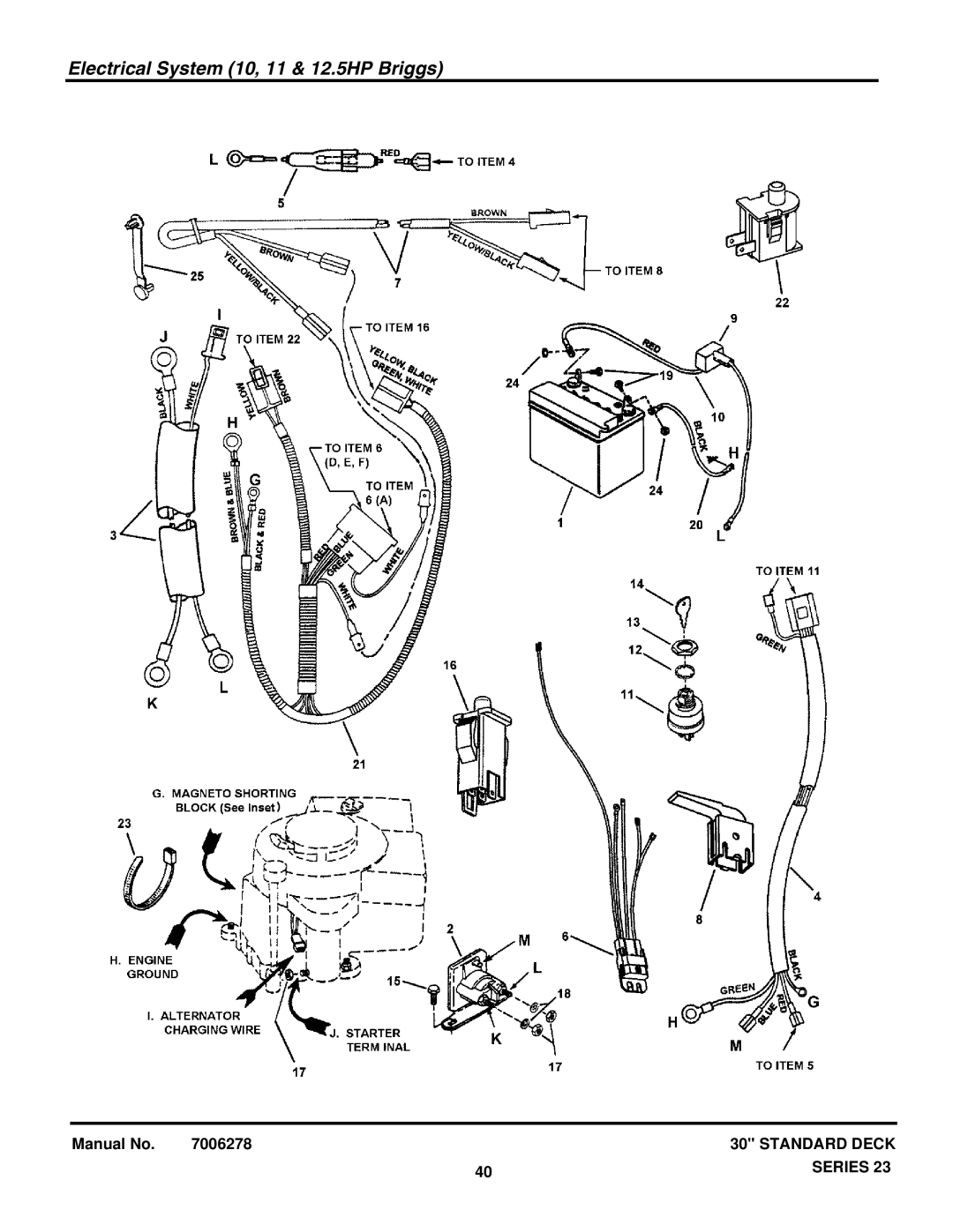 Briggs & Stratton 7085623 3012523BVE, 85625 3013523BVE, 84877 301323BVE manual Electrical System 10, 11 & 12.5HP Briggs 