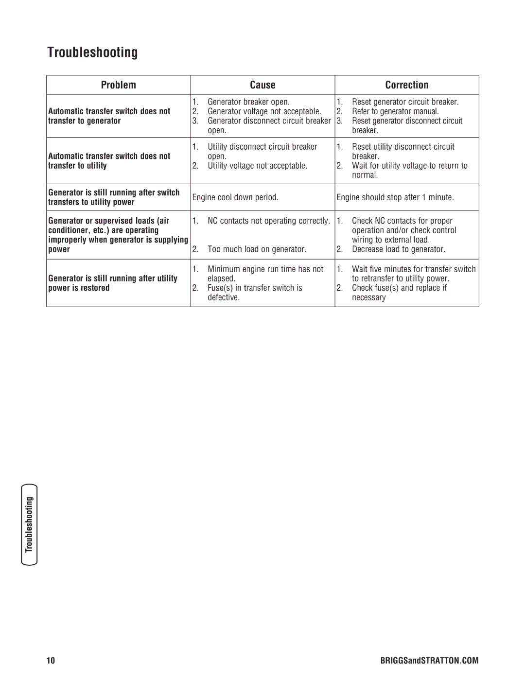 Briggs & Stratton Automatic Transfer Switch manual Troubleshooting, Problem Cause Correction 