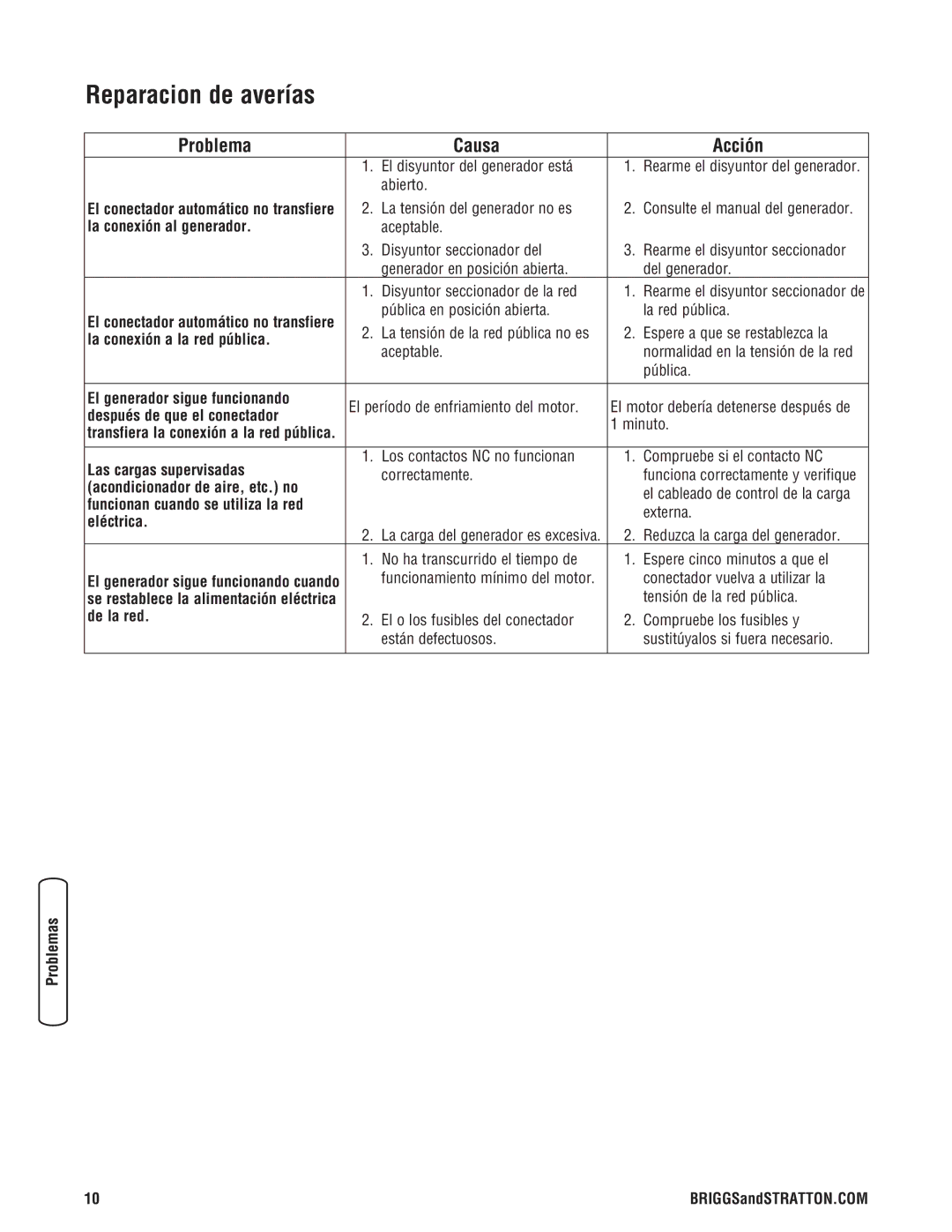 Briggs & Stratton Automatic Transfer Switch manual Reparacion de averías, Problema Causa Acción 