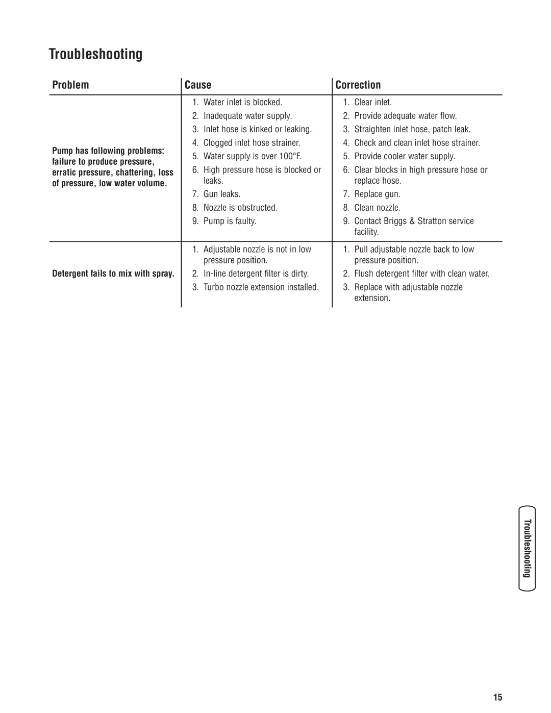 Briggs & Stratton Electric Pressure Washer manual Troubleshooting, Problem Cause Correction, Failure to produce pressure 