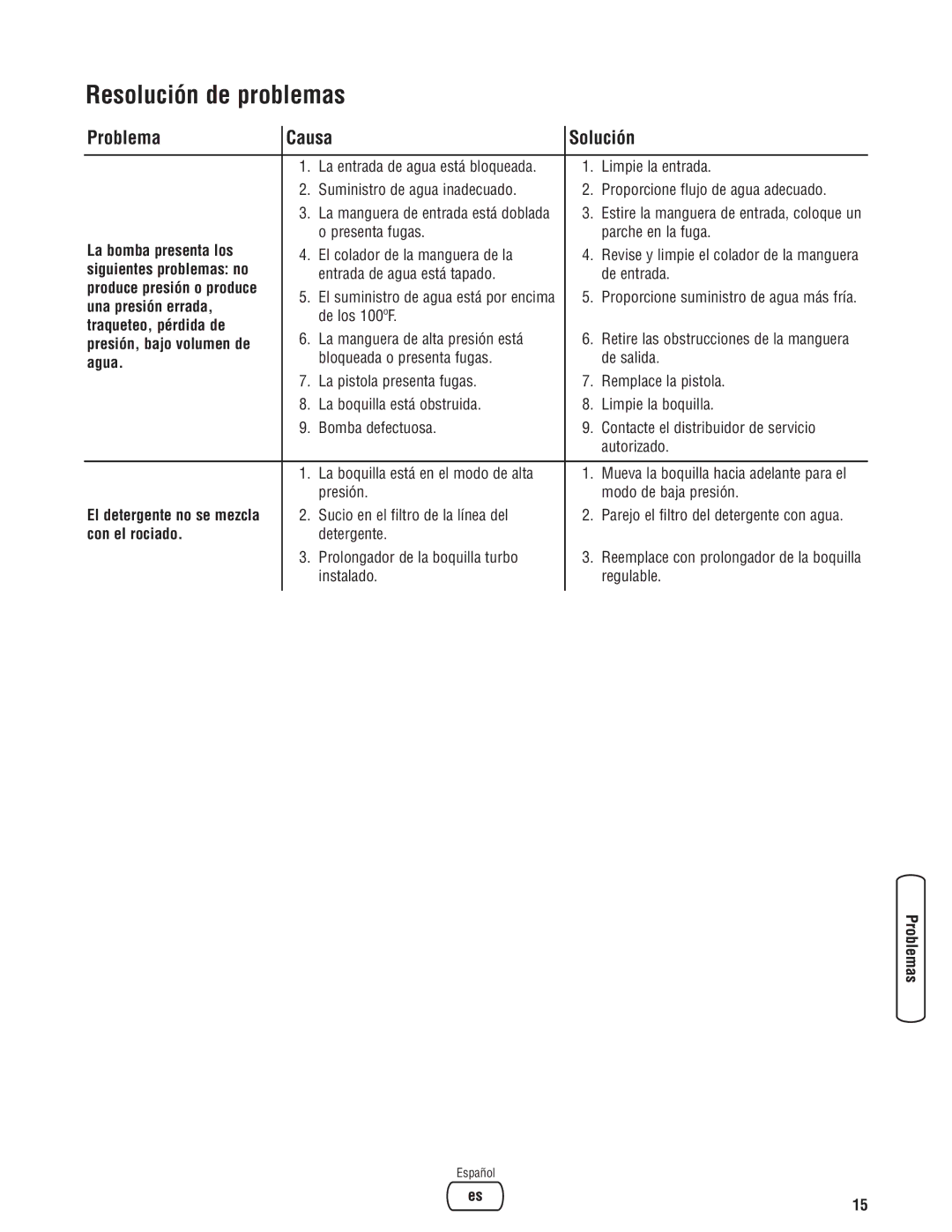 Briggs & Stratton Electric Pressure Washer manual Resolución de problemas, Problema Causa Solución 