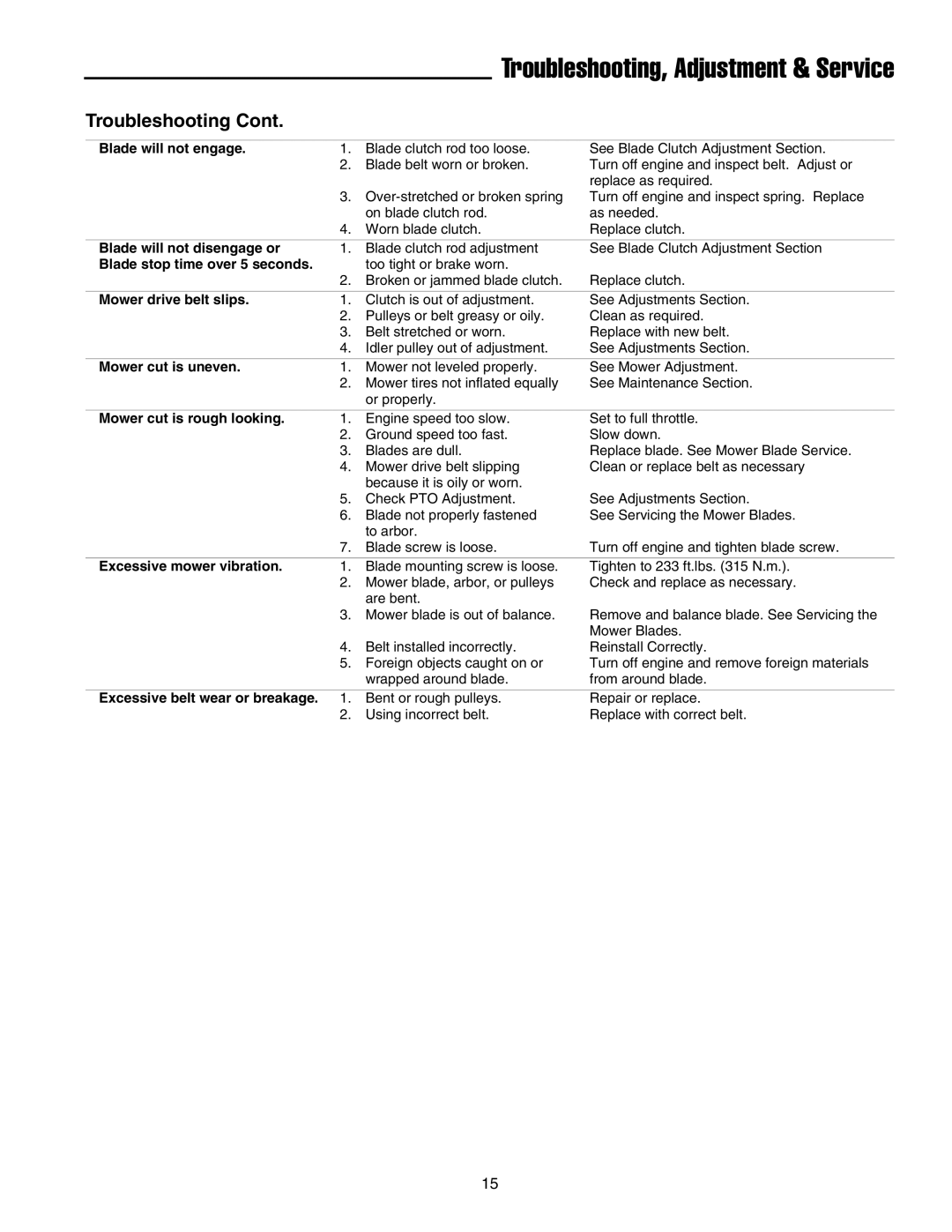 Briggs & Stratton FB13250BS manual Troubleshooting, Adjustment & Service 