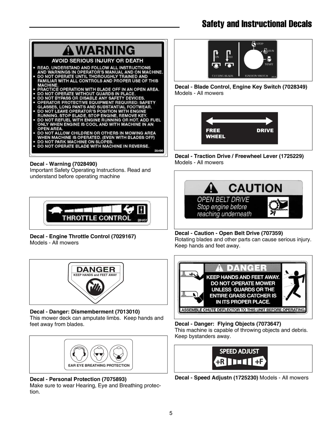 Briggs & Stratton FB13250BS manual Decal Warning, Decal Engine Throttle Control, Decal Danger Dismemberment 