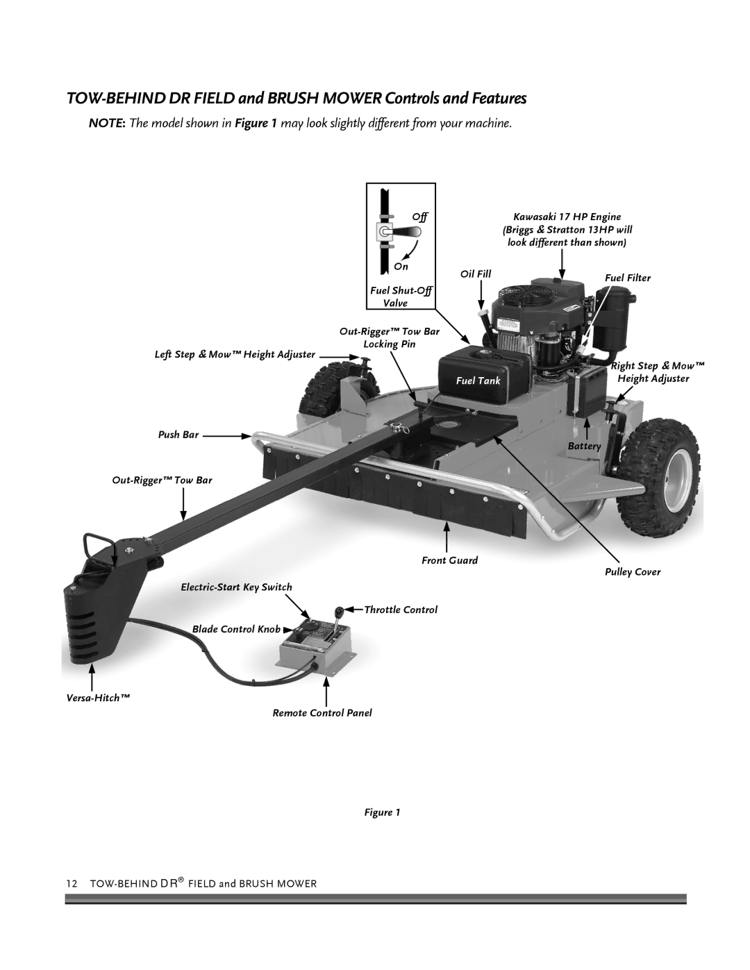 Briggs & Stratton FIELD and BRUSH MOWER manual TOW-BEHIND DR Field and Brush Mower Controls and Features, Fuel Tank 