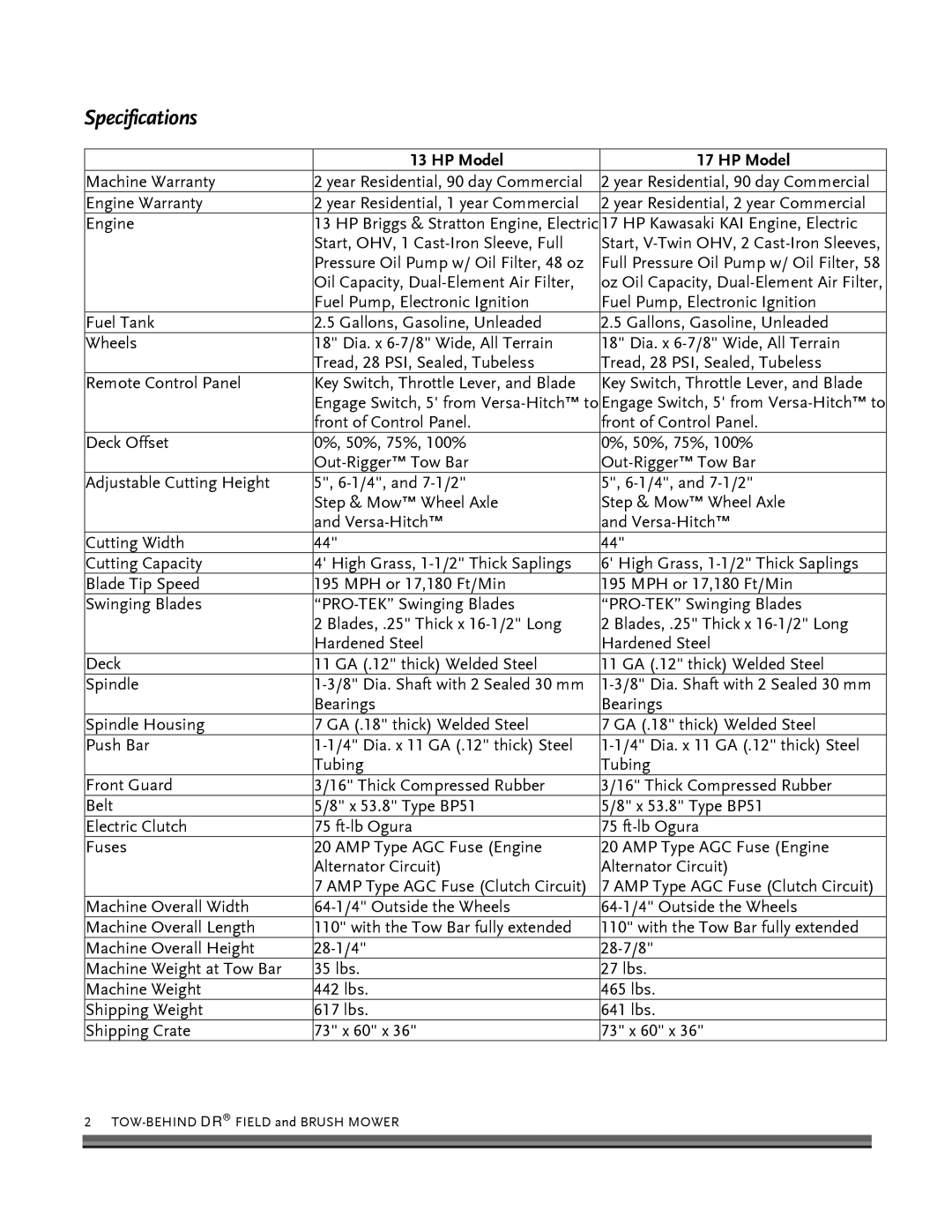 Briggs & Stratton FIELD and BRUSH MOWER manual Specifications, HP Model 