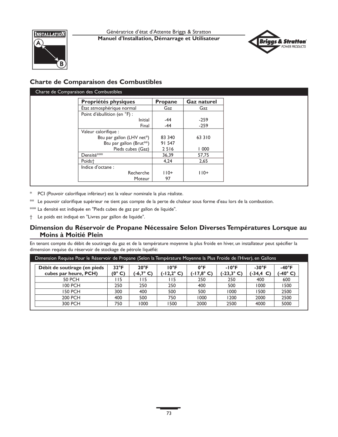 Briggs & Stratton Generator owner manual Charte de Comparaison des Combustibles, Propriétés physiques Propane Gaz naturel 