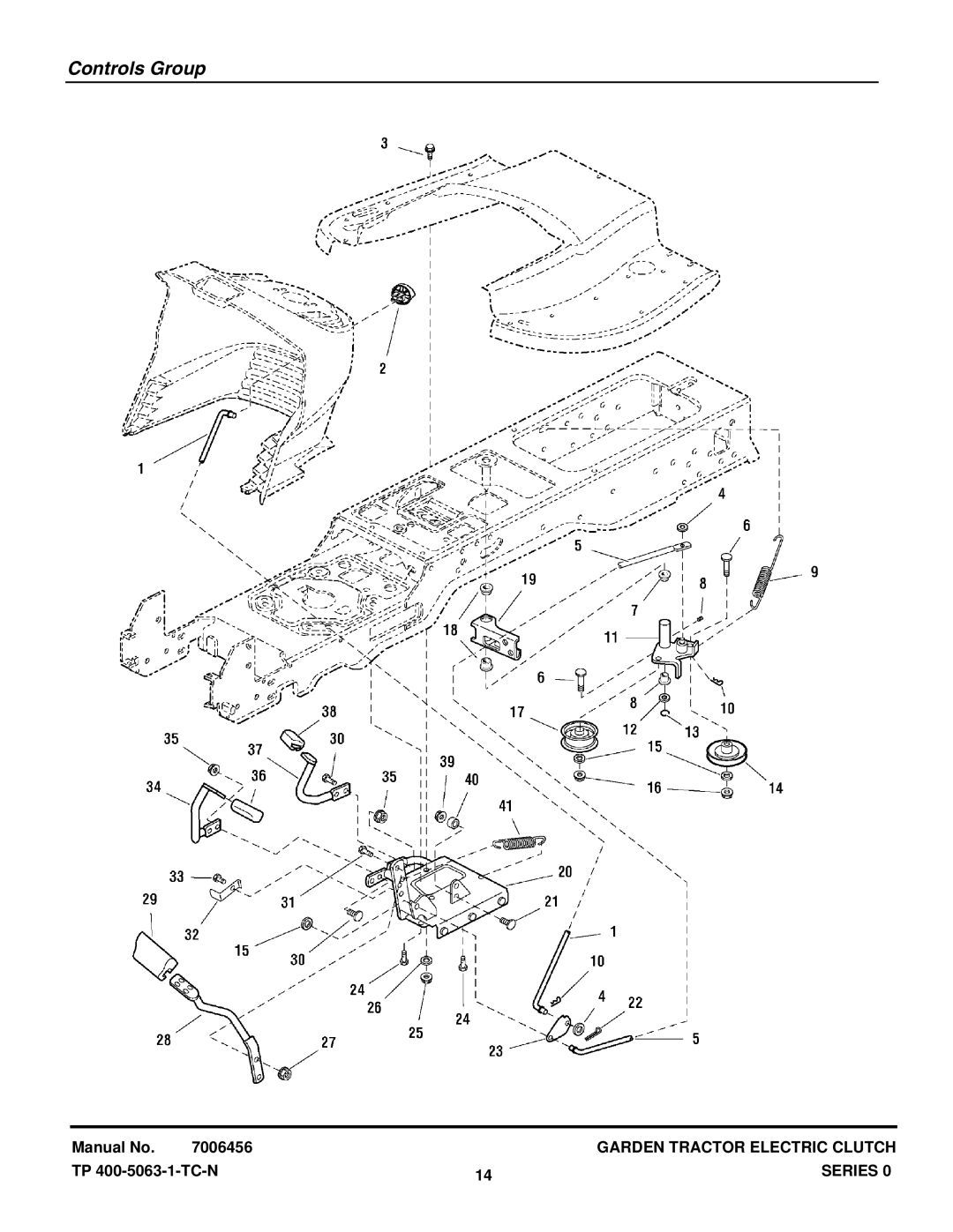 Briggs & Stratton GT23540 (1694621), GT23540 (2690258) manual Controls Group 