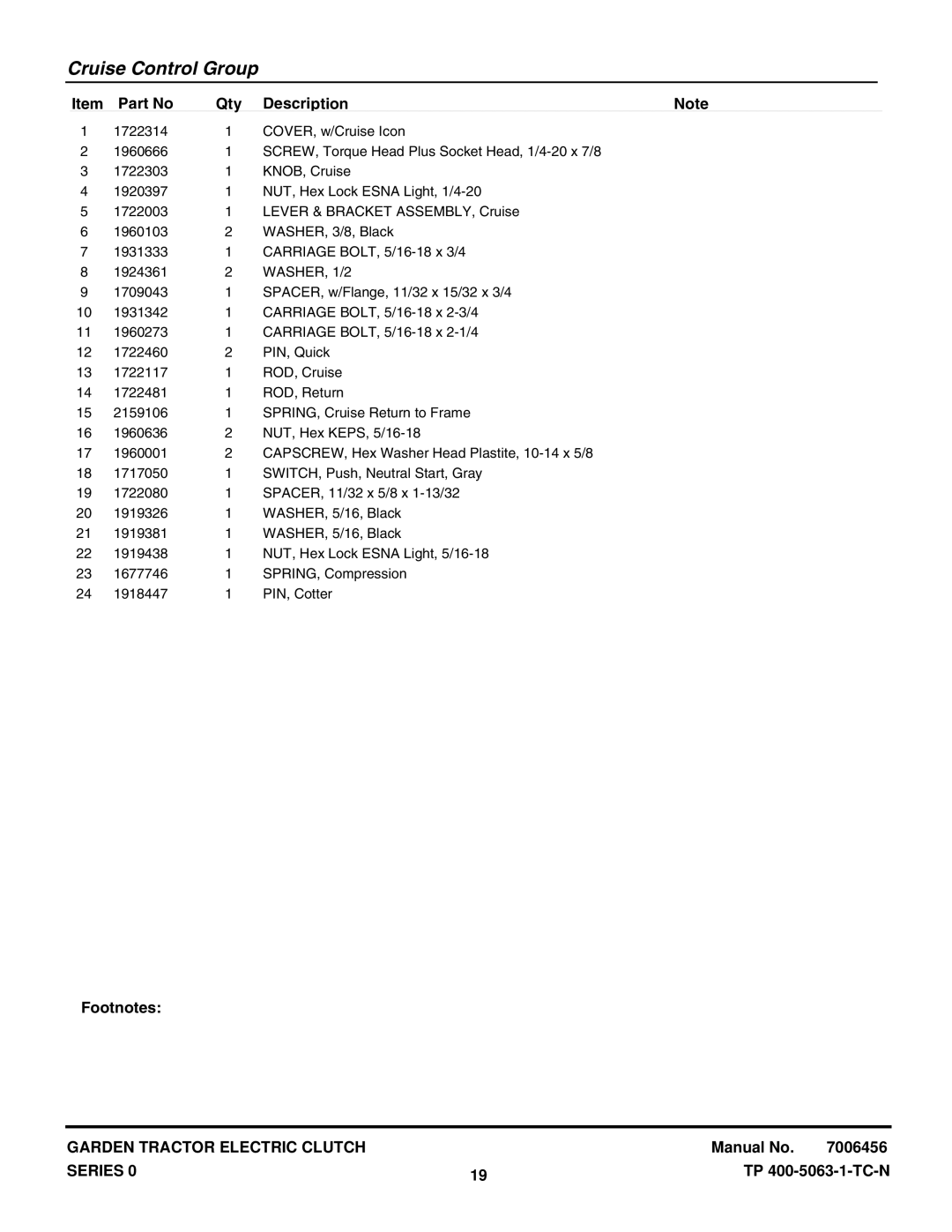 Briggs & Stratton GT23540 (2690258), GT23540 (1694621) manual WASHER, 1/2 