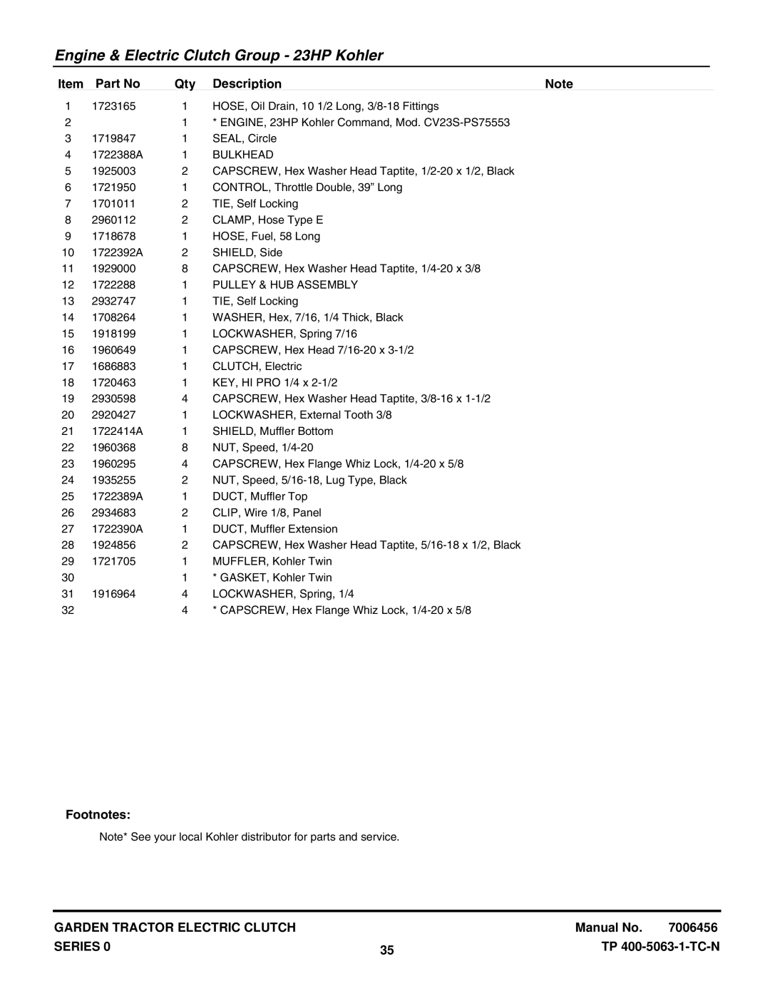 Briggs & Stratton GT23540 (1694621), GT23540 (2690258) manual Bulkhead, Pulley & HUB Assembly 