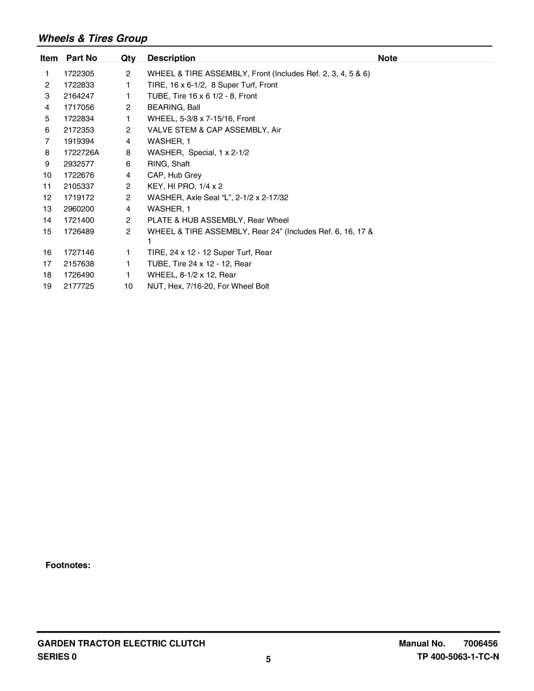 Briggs & Stratton GT23540 (1694621), GT23540 (2690258) manual Qty Description, Washer 