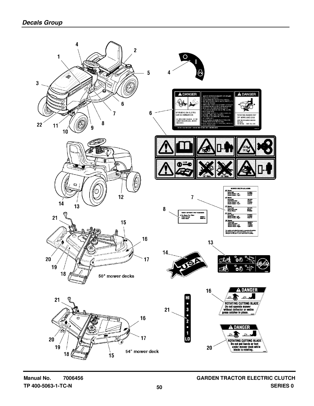 Briggs & Stratton GT23540 (1694621), GT23540 (2690258) manual Decals Group 