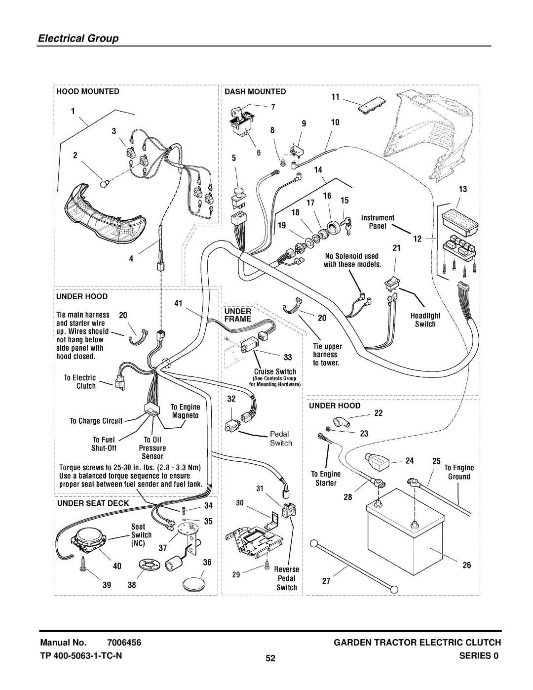 Briggs & Stratton GT23540 (2690258), GT23540 (1694621) manual Electrical Group 