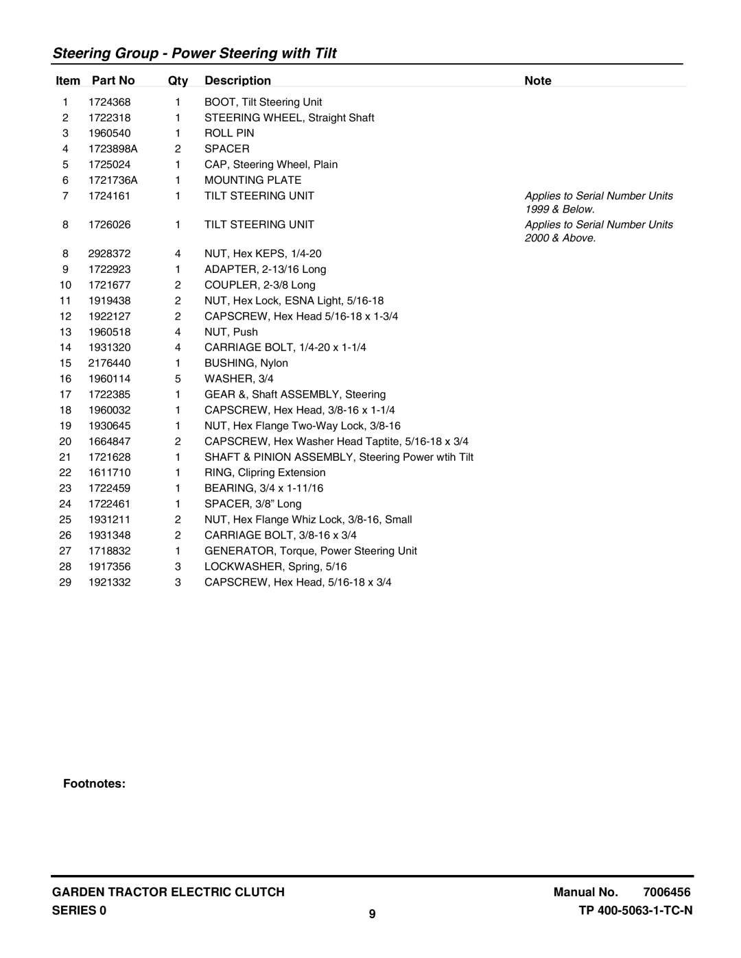 Briggs & Stratton GT23540 (2690258) manual Roll PIN, Spacer, Mounting Plate, Tilt Steering Unit, WASHER, 3/4 