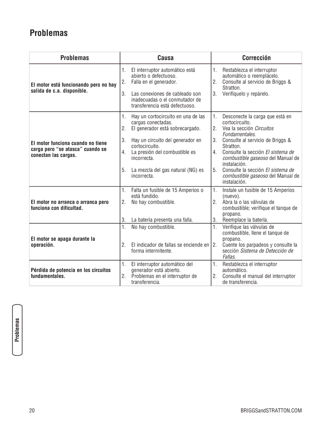 Briggs & Stratton Home Generator manual Problemas Causa Corrección 