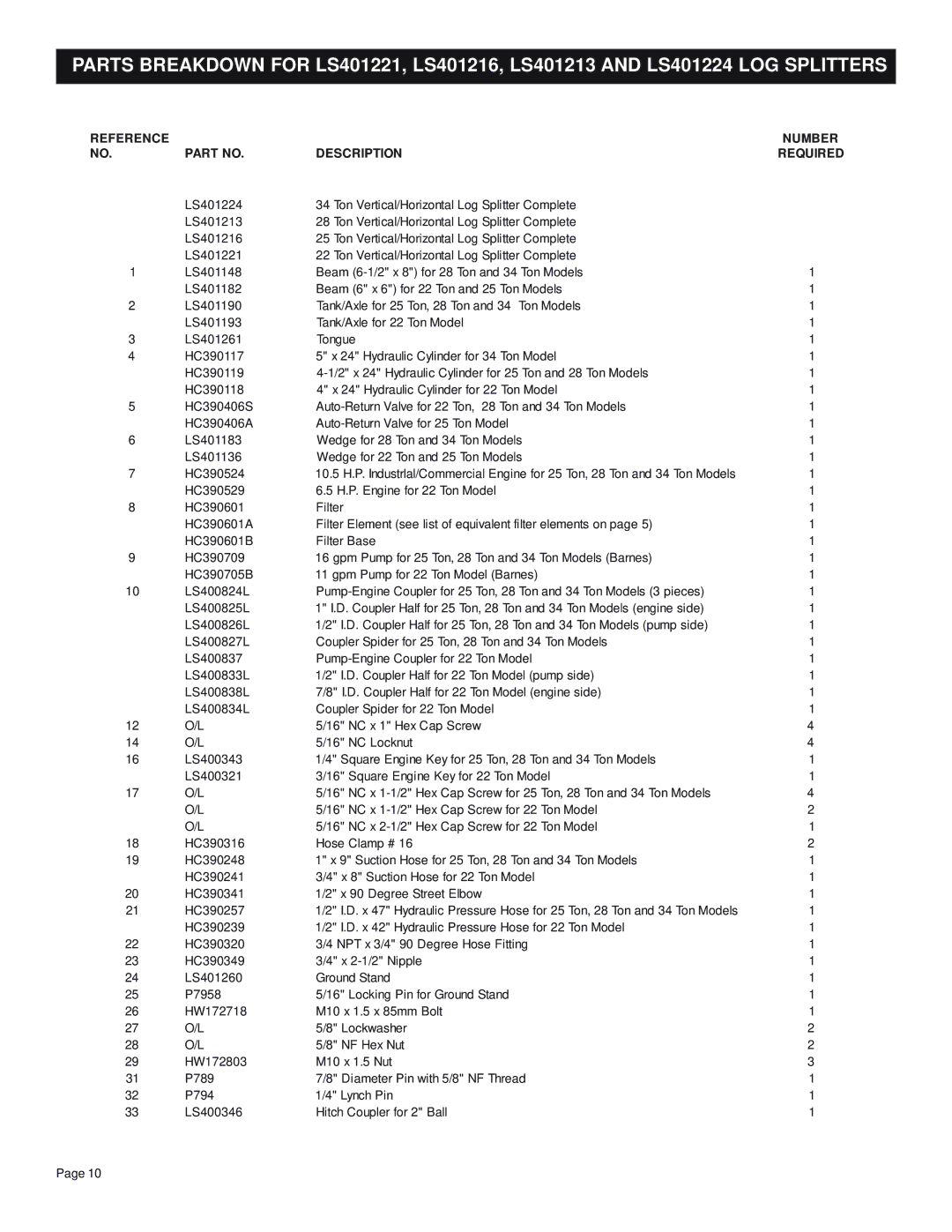 Briggs & Stratton LS401221, LS401216, LS401213, LS401224 owner manual Reference Number Description Required 