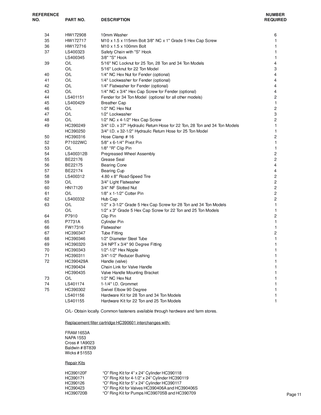 Briggs & Stratton LS401221, LS401216, LS401213, LS401224 owner manual Number Required 