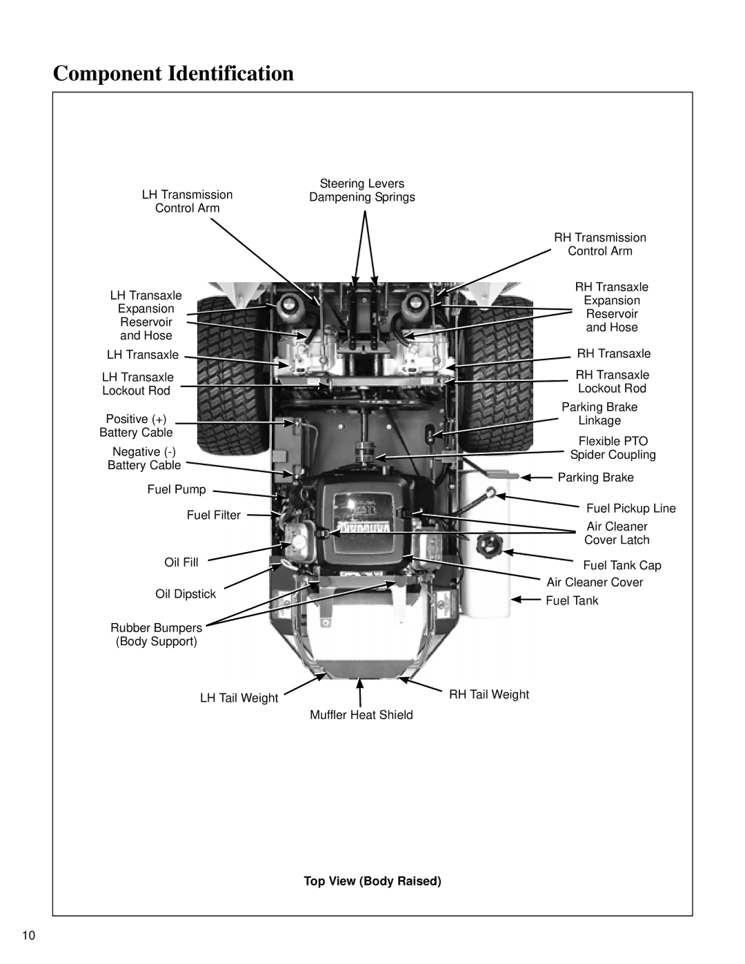 Briggs & Stratton MB (18 HP) owner manual Top View Body Raised 