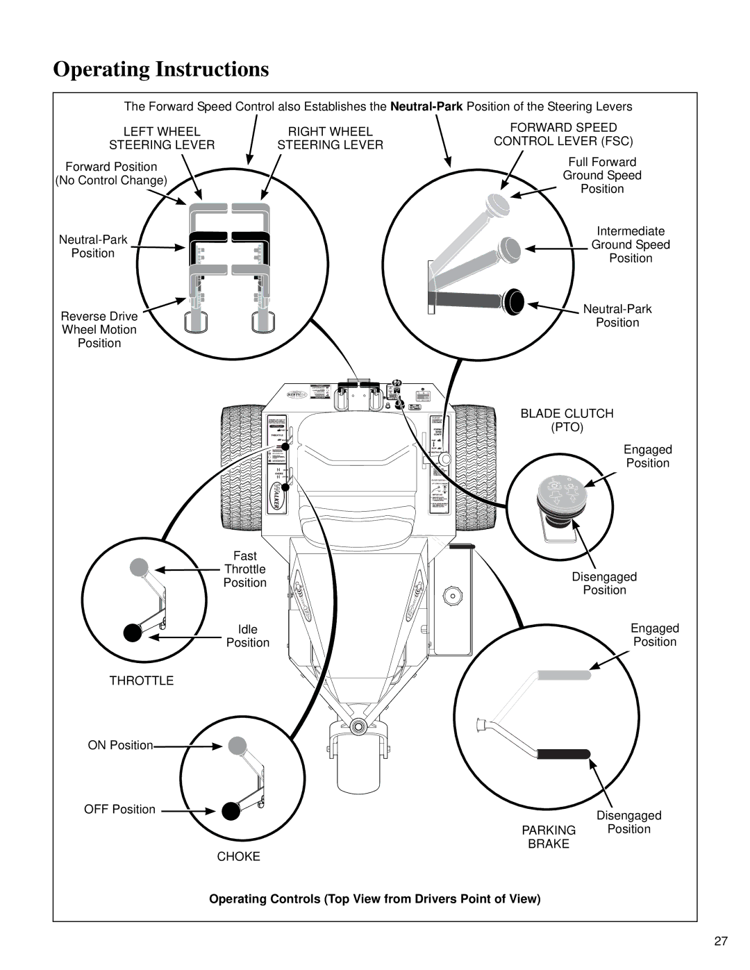 Briggs & Stratton MB (18 HP) Left Wheel Right Wheel Steering Lever, Operating Controls Top View from Drivers Point of View 