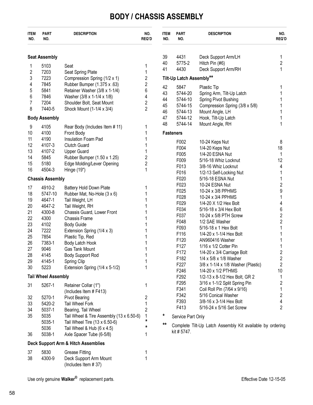 Briggs & Stratton MB (18 HP) owner manual +$66,6$660%, 7LOW8S/DWFK$VVHPEO, Dvwhqhuv, Kdvvlv$Vvhpeo, 7DLOKHHO$VVHPEO 