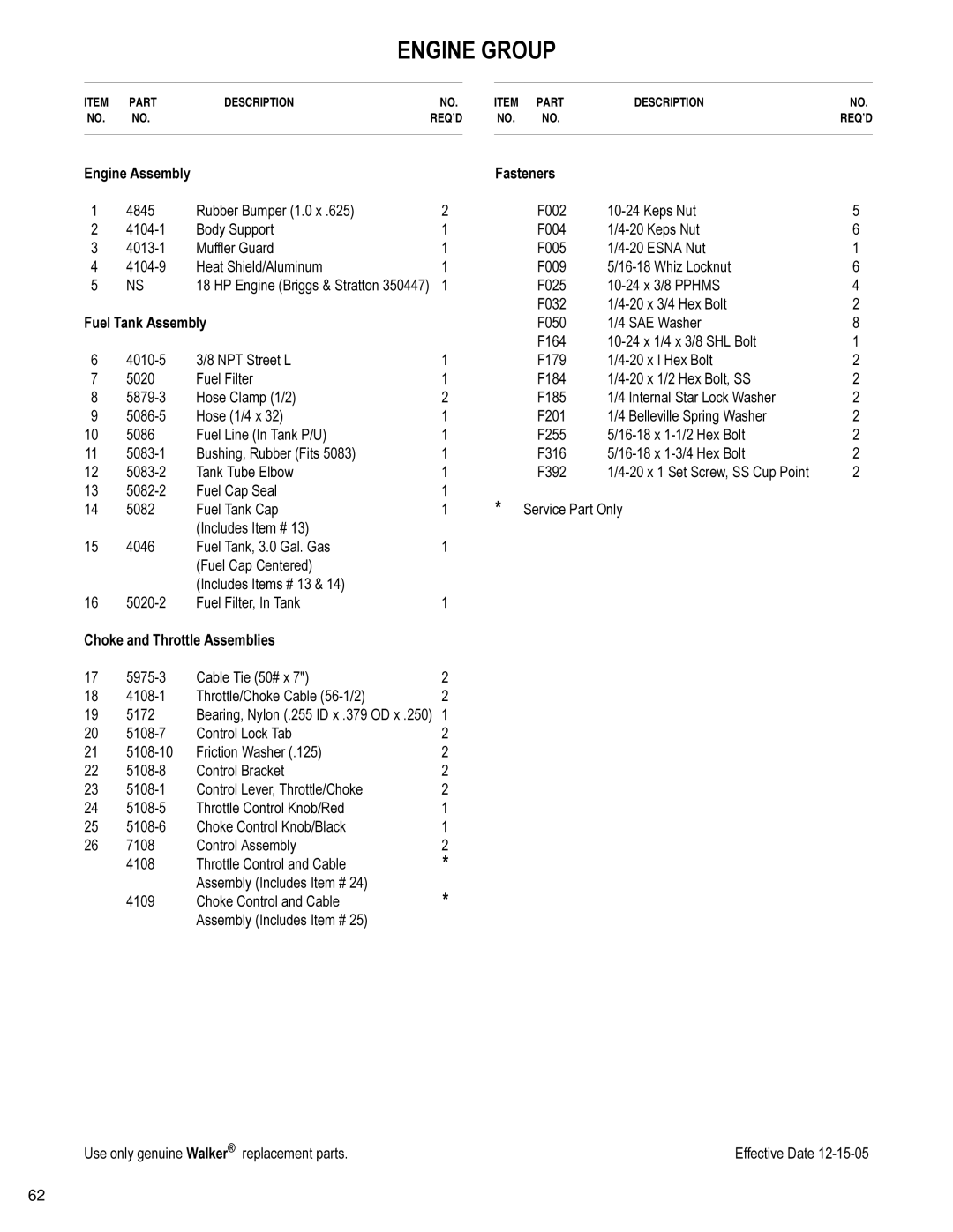 Briggs & Stratton MB (18 HP) owner manual 5283, XHO7DQN$VVHPEO, KRNHDQG7KURWWOH$VVHPEOLHV 