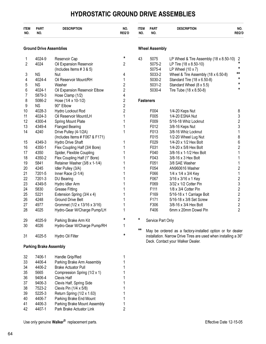 Briggs & Stratton MB (18 HP) owner manual +5267$7,&*52815,9$660%/,6, Urxqgulyh$Vvhpeolhv, 3DUNLQJ%UDNH$VVHPEO 