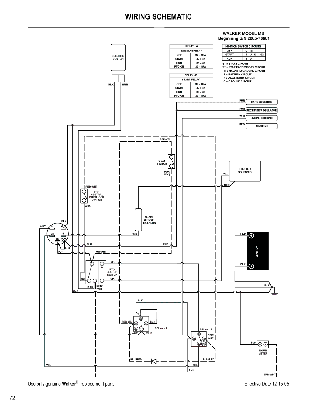 Briggs & Stratton MB (18 HP) owner manual 6&+0$7 