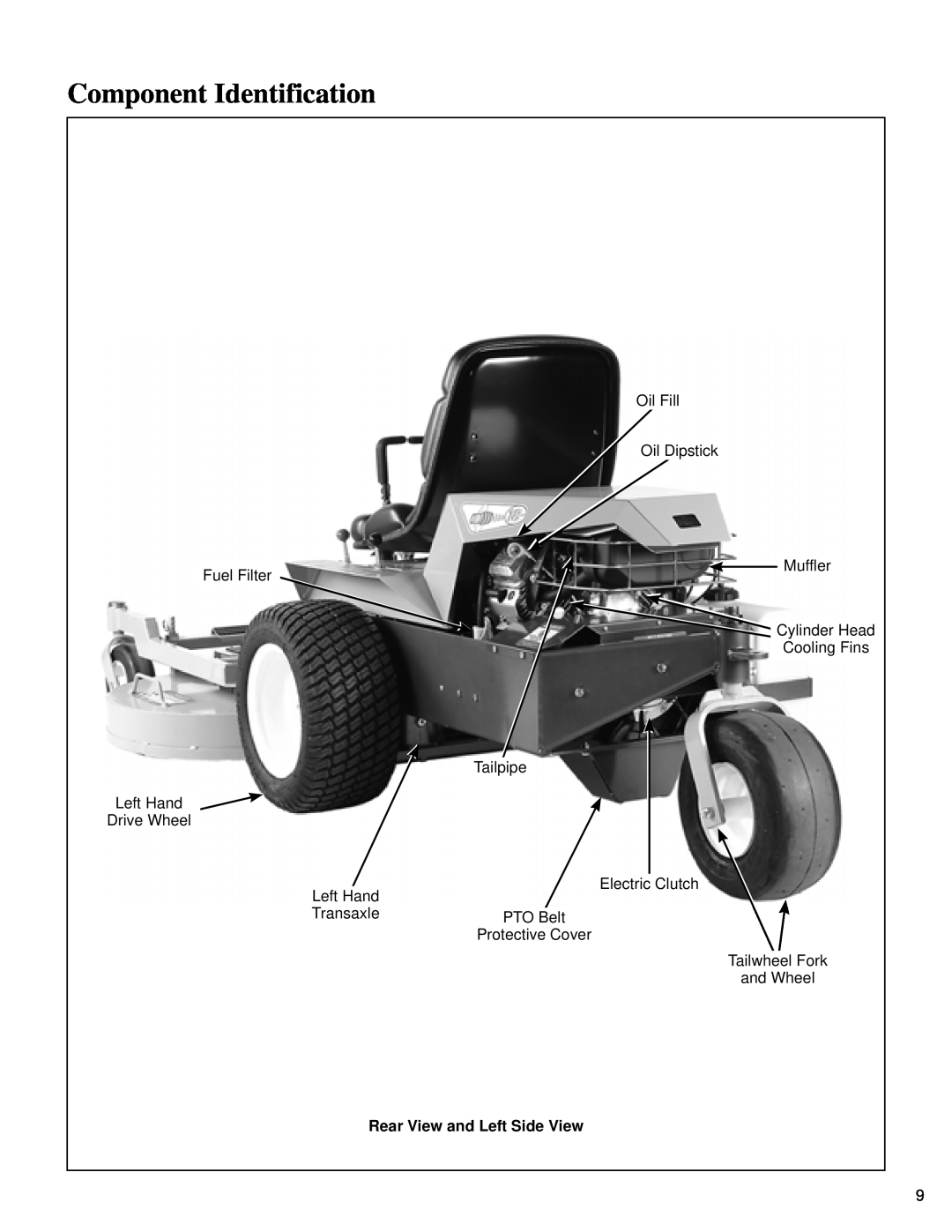 Briggs & Stratton MB (18 HP) owner manual Component Identification, Rear View and Left Side View 