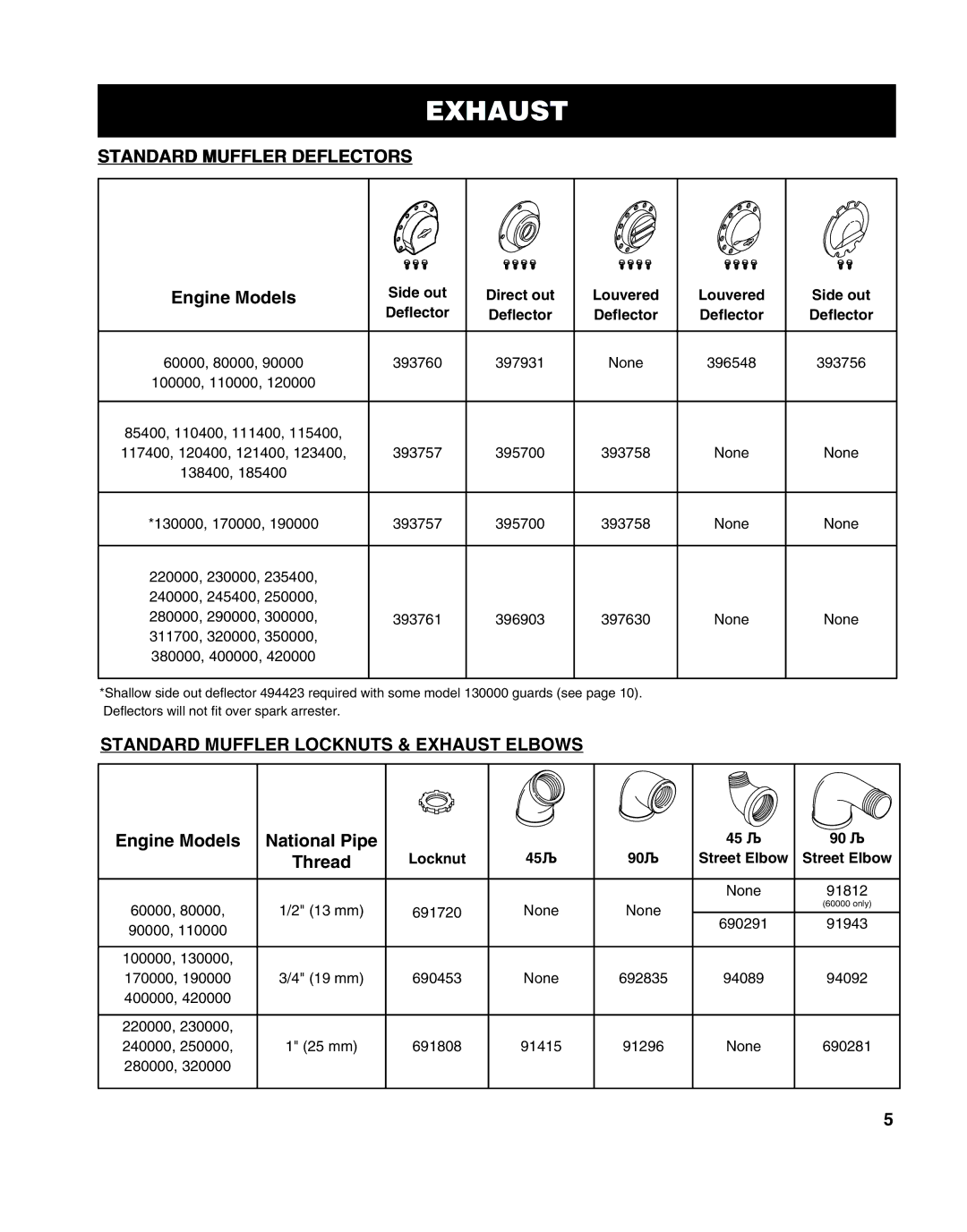 Briggs & Stratton CE-3048, MS-8746, 272147 manual Standard Muffler Deflectors, Standard Muffler Locknuts & Exhaust Elbows 