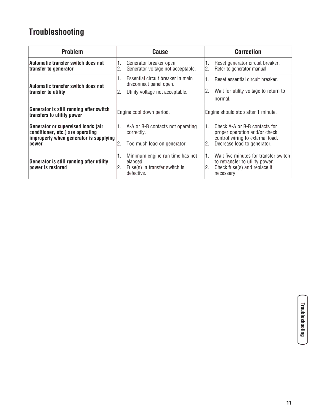 Briggs & Stratton NEMA 3R manual Troubleshooting, Problem Cause Correction 