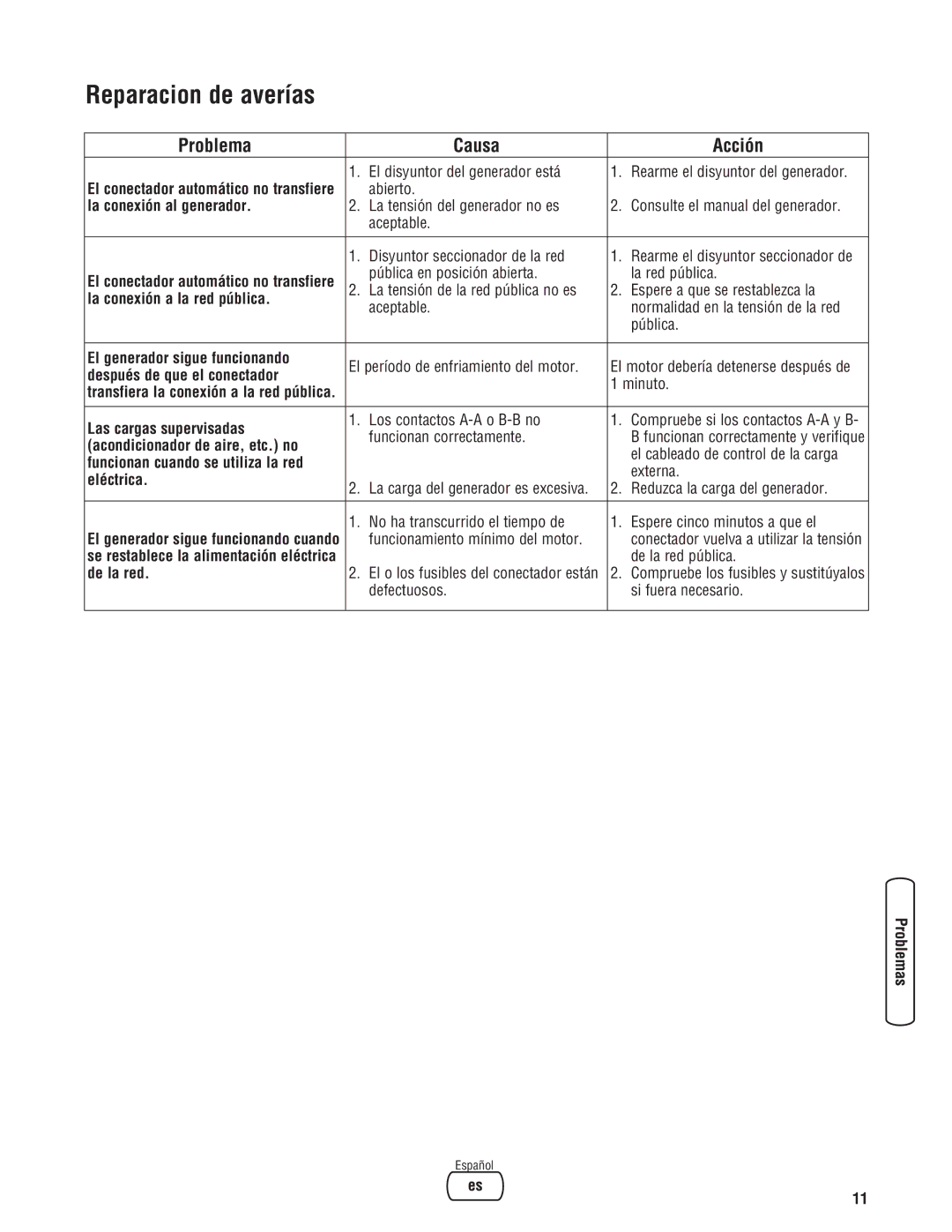 Briggs & Stratton NEMA 3R manual Reparacion de averías, Problema Causa Acción 