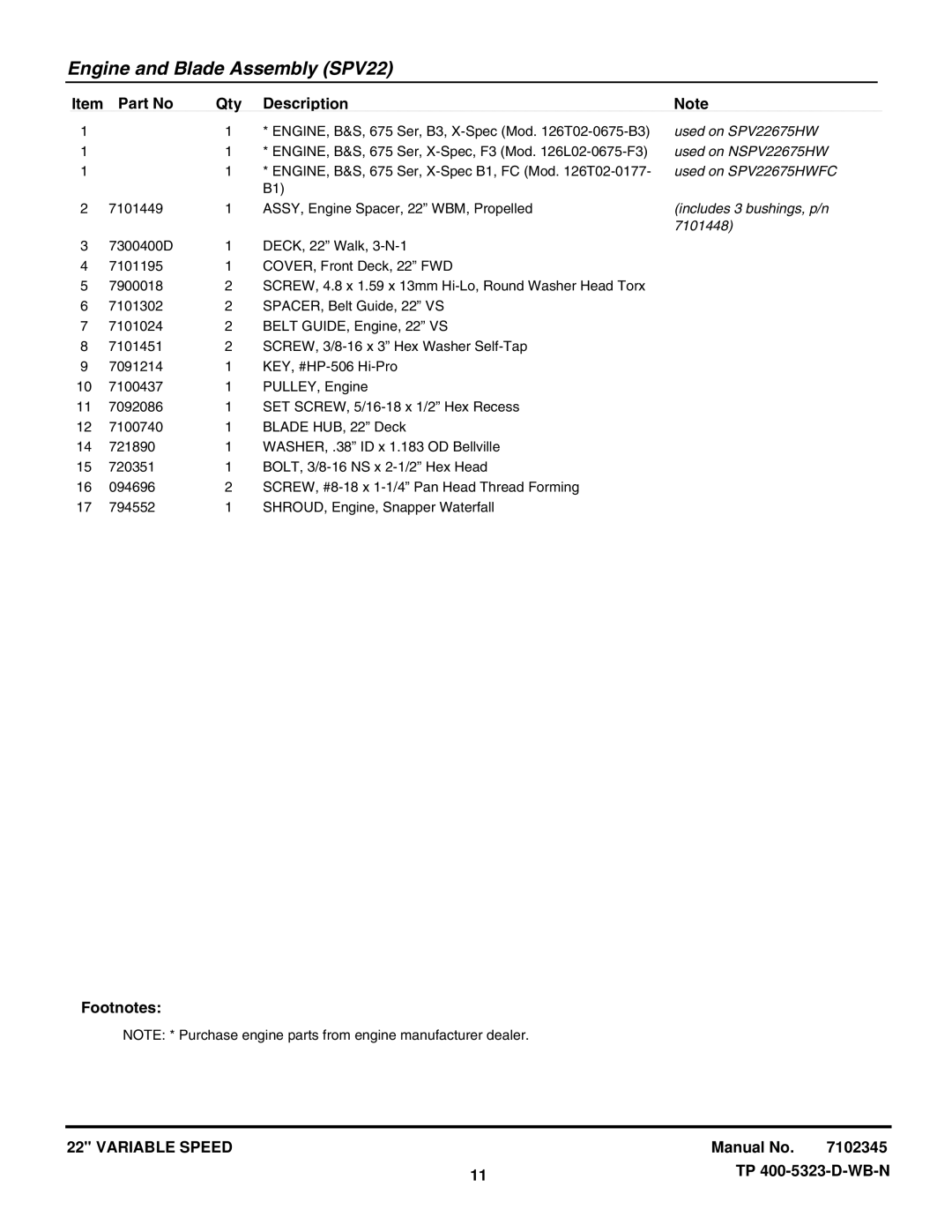 Briggs & Stratton NSPV22675HW manual Used on SPV22675HW 