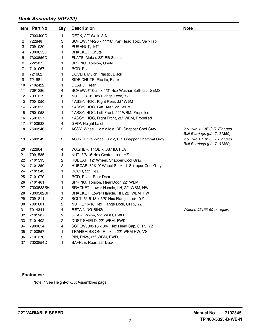 Briggs & Stratton NSPV22675HW manual Incl. two 1-1/8 O.D. Flanged 