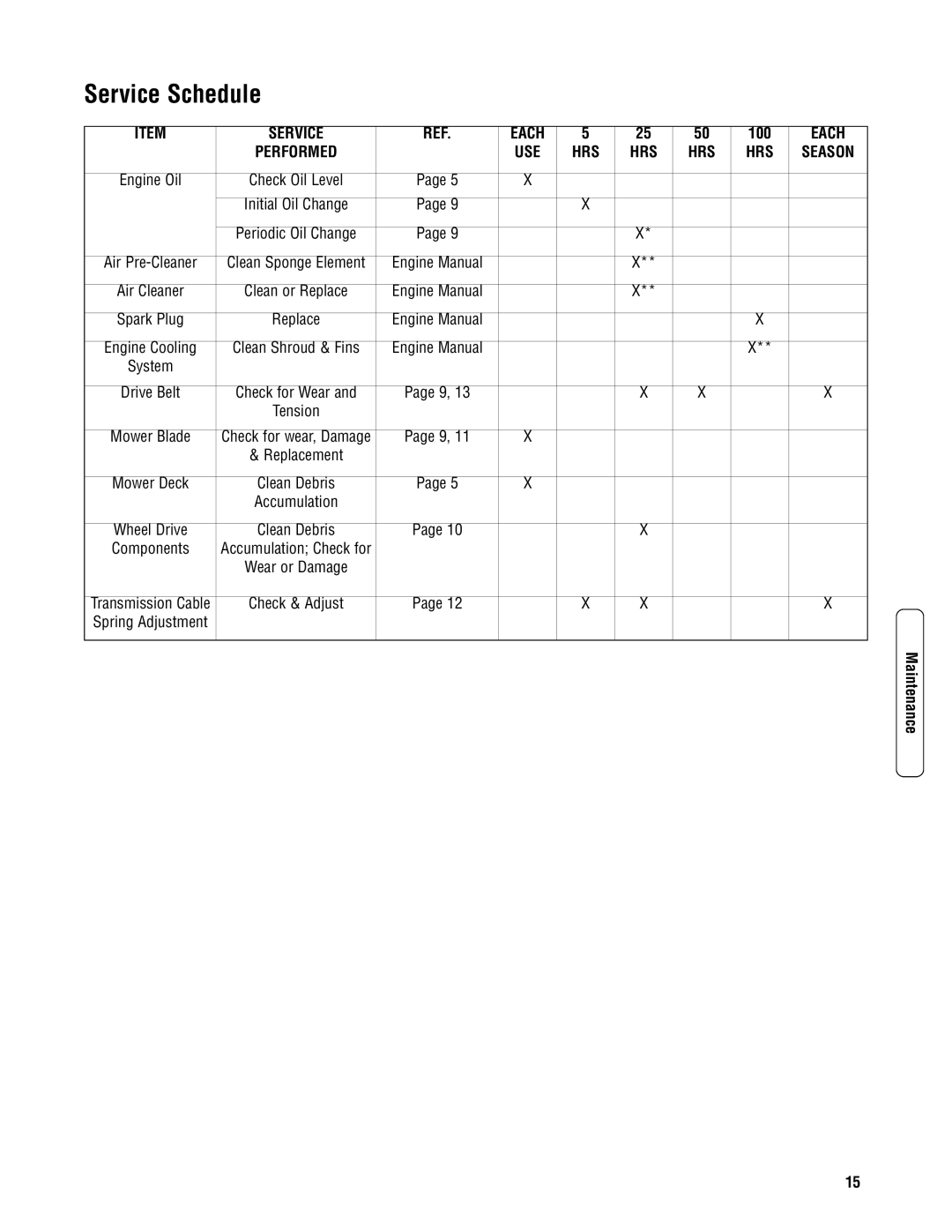 Briggs & Stratton NSPVH21675 specifications Service Schedule, Season 